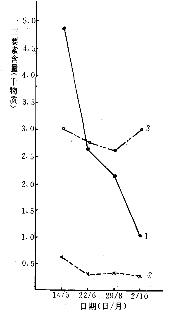 二、合理施肥